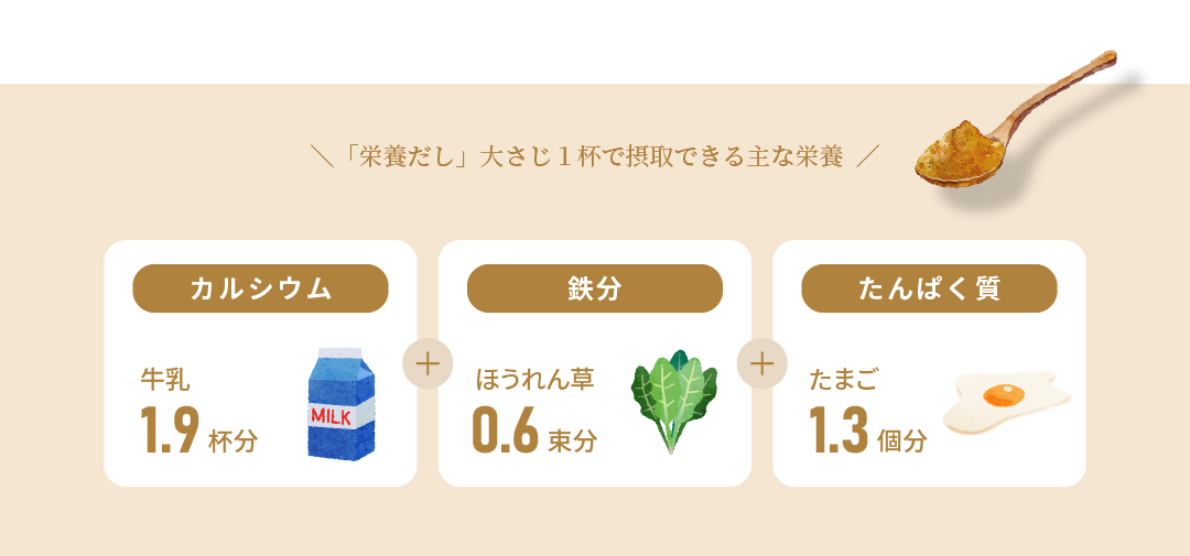 「栄養だし」大さじ１杯で摂取できる主な栄養